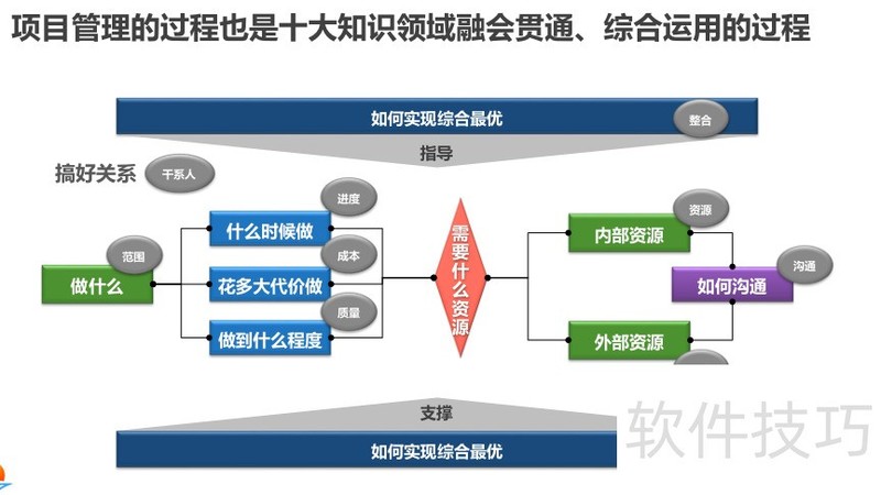 ���ɻ�����Ϊ��Ŀ���������Ӹ߼���ѵ�̲�.pdf�����������ӣ�
