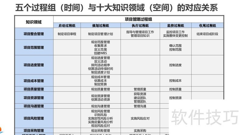 ���ɻ�����Ϊ��Ŀ���������Ӹ߼���ѵ�̲�.pdf�����������ӣ�