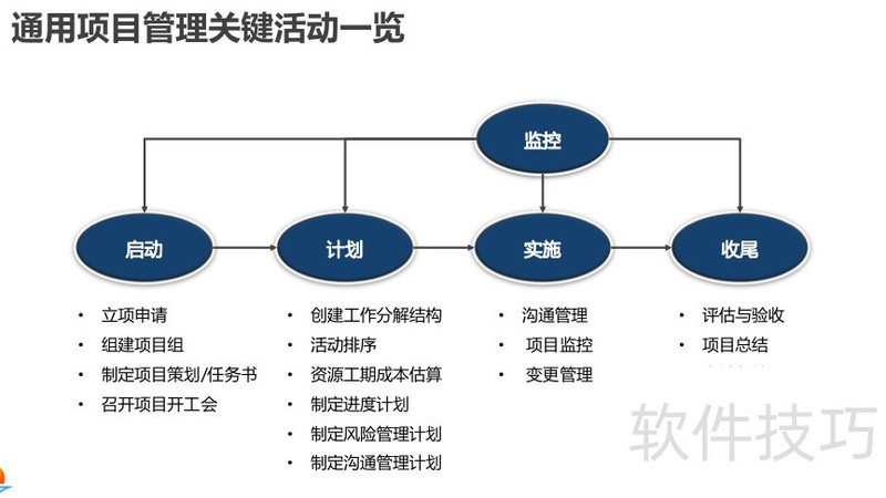���ɻ�����Ϊ��Ŀ���������Ӹ߼���ѵ�̲�.pdf�����������ӣ�