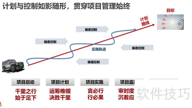 ���ɻ�����Ϊ��Ŀ���������Ӹ߼���ѵ�̲�.pdf�����������ӣ�
