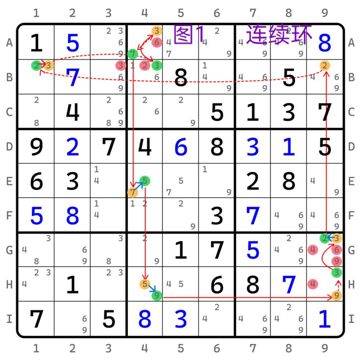 数独高难技巧:环与致命结构解析_游戏单机游戏-中关村在线