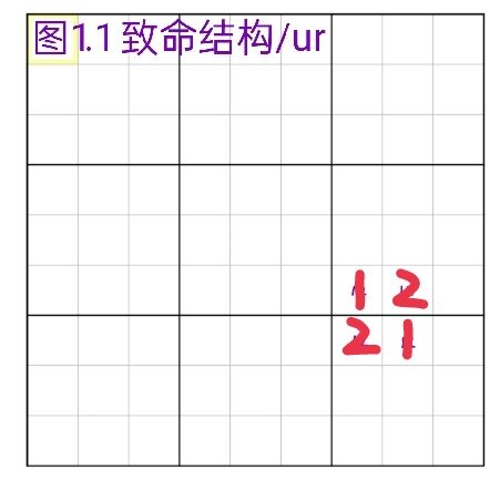 全民数独:进阶解析唯一矩形(UR)技巧 全民数独:进阶解析唯一矩形(UR)技巧