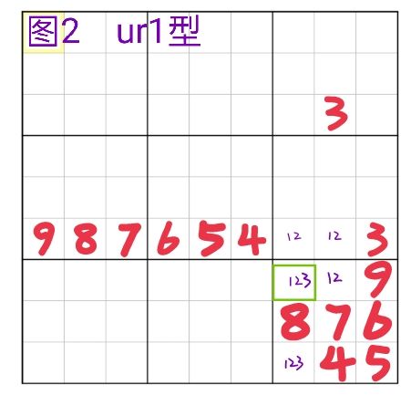 全民数独:进阶解析唯一矩形(UR)技巧 全民数独:进阶解析唯一矩形(UR)技巧