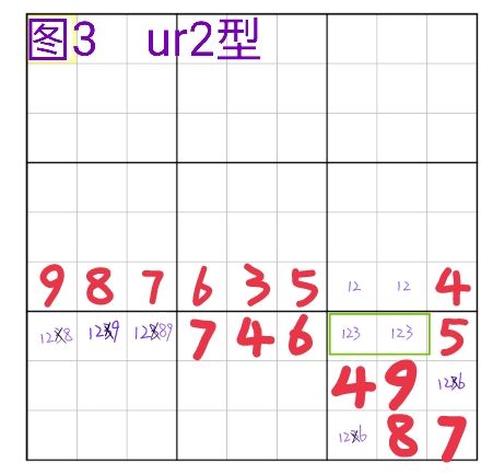 全民数独:进阶解析唯一矩形(UR)技巧 全民数独:进阶解析唯一矩形(UR)技巧