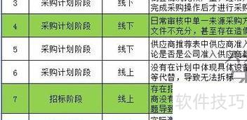 excel��ôɸѡ������(excel��ô����ɫɸѡ��)