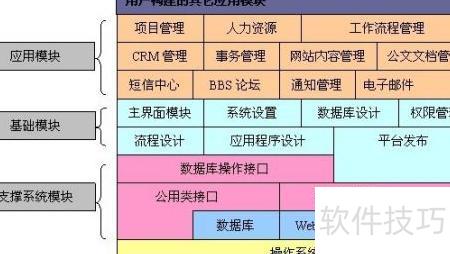 ��ҵ������Դ����ϵͳ����Ҫ��