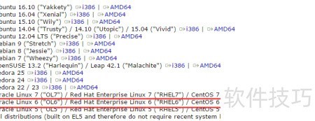 Linux��װVirtualBox����