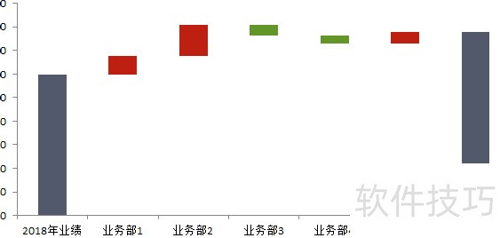 �����ٲ�ͼ��2����Ϊ��֪�����ƣ�������Excel�����˺��٣����̳�