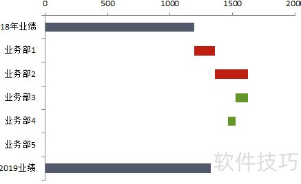 �����ٲ�ͼ��2����Ϊ��֪�����ƣ�������Excel�����˺��٣����̳�