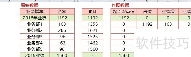 �����ٲ�ͼ��2����Ϊ��֪�����ƣ�������Excel�����˺��٣����̳�