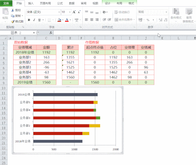 �����ٲ�ͼ��2����Ϊ��֪�����ƣ�������Excel�����˺��٣����̳�