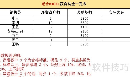 ܵ͵Excel㽱ʵ-ܵ͵excel㽱ʵ