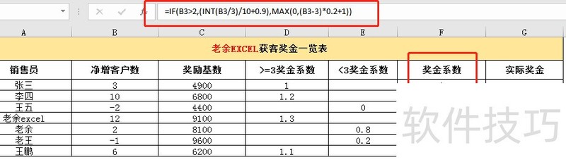 ܵ͵Excel㽱ʵ-ܵ͵excel㽱ʵ